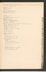k.k. naturhistorisches Hofmuseum, Index Intendanzakten 1906, Seite 17